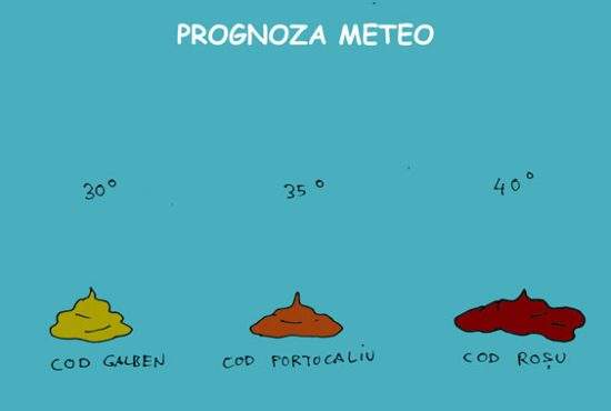 Prognoza meteo