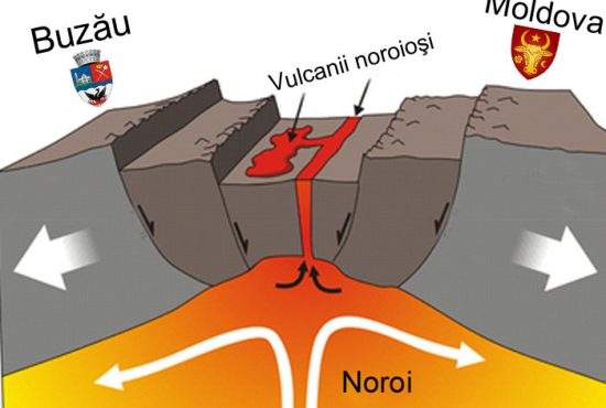 Veşti bune pentru buzoieni: Mişcarea plăcilor tectonice îi va separa de Moldova în 2 milioane de ani