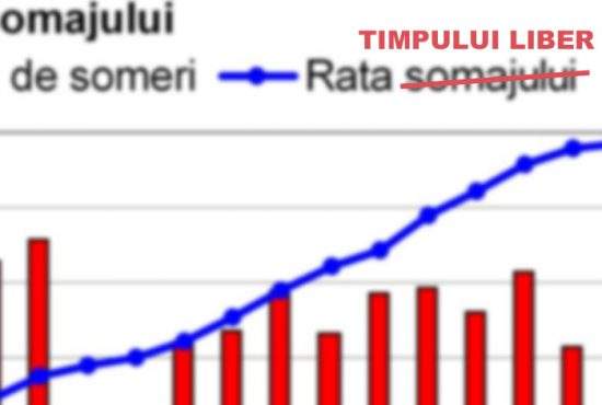 Fiindcă sună rău, “rata şomajului” va fi înlocuită în rapoartele oficiale cu “rata timpului liber”