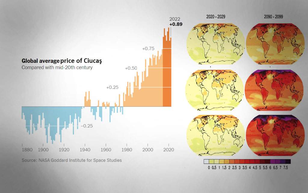 Climatologii avertizează: vara asta s-a înregistrat cea mai scumpă bere Ciucaş din istorie